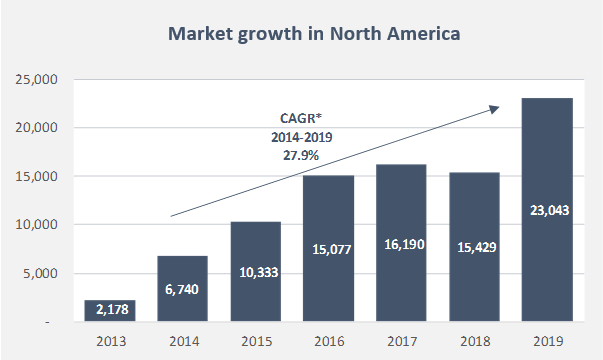 Illustration Market Growth