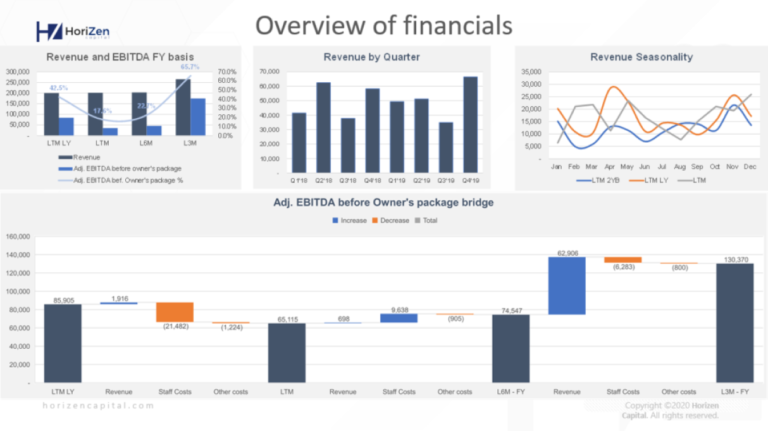 overview of financials