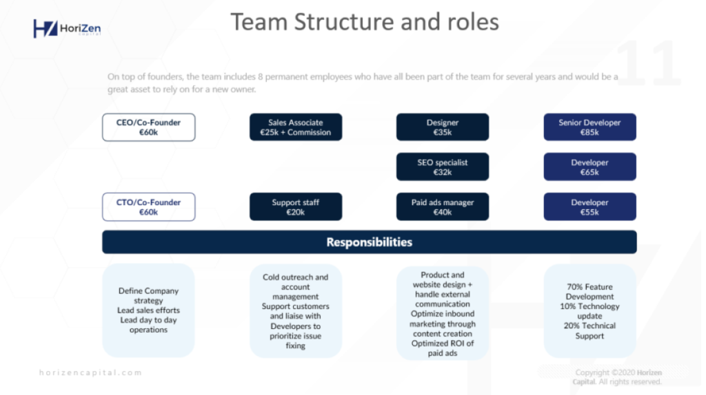 team structure