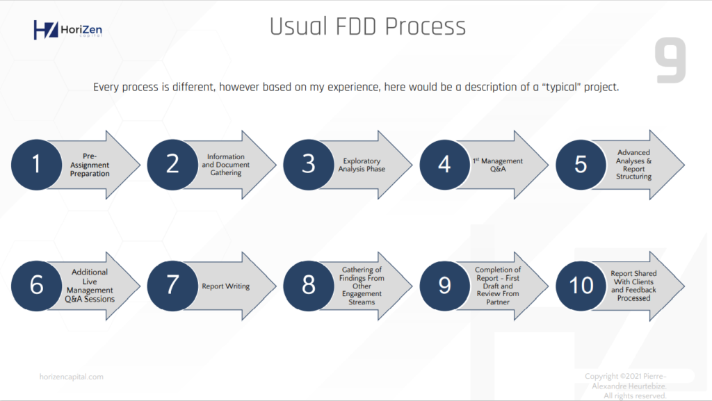 SaaS Financial Due Diligence usual process